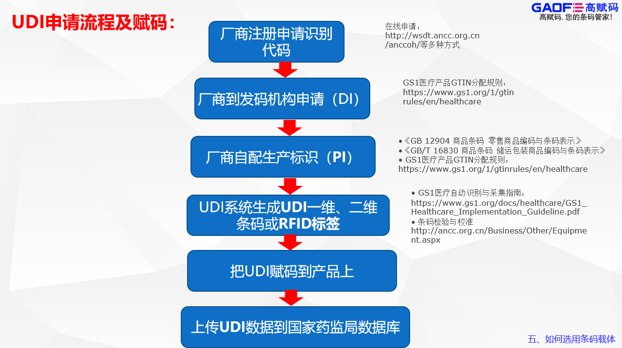 醫(yī)療器械UDI唯一標識碼賦碼設備 UDI噴碼機