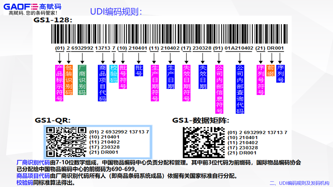 高賦碼淺析udi中的pi碼編碼原則！