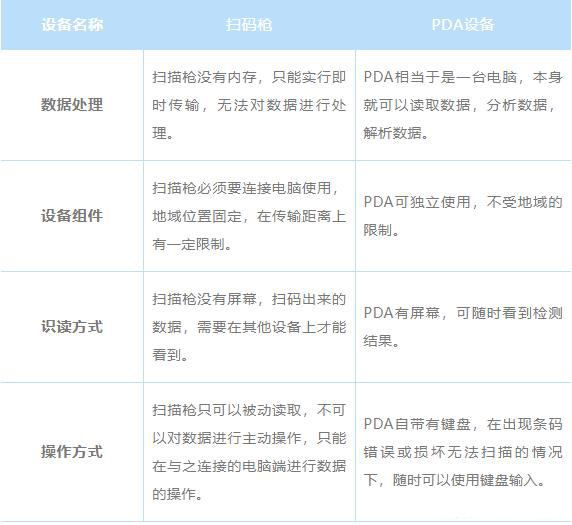 為什么直接用掃碼槍掃描UDI碼，無法解析成功？