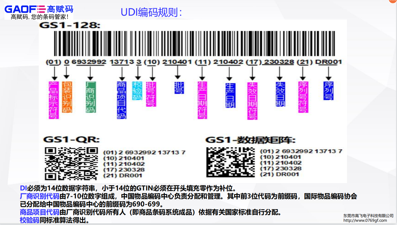 高賦碼《醫(yī)療器械唯一標(biāo)識系統(tǒng)規(guī)則》解讀（一）