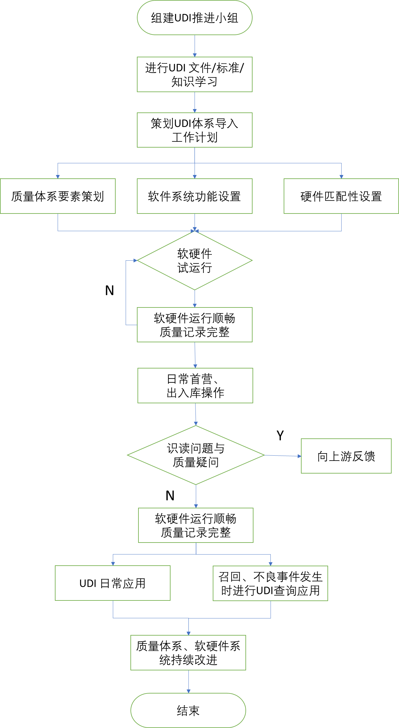 北京市醫(yī)療器械經(jīng)營企業(yè)，醫(yī)療器械唯一標識實施指南！