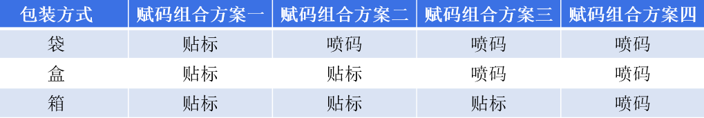 企業(yè)明確UDI實施需求，這三點更重要