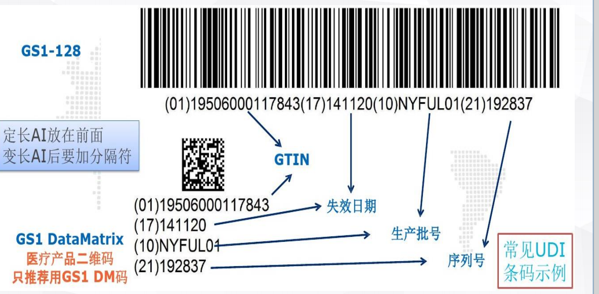 高賦碼淺析全球通用UDI生產(chǎn)步驟