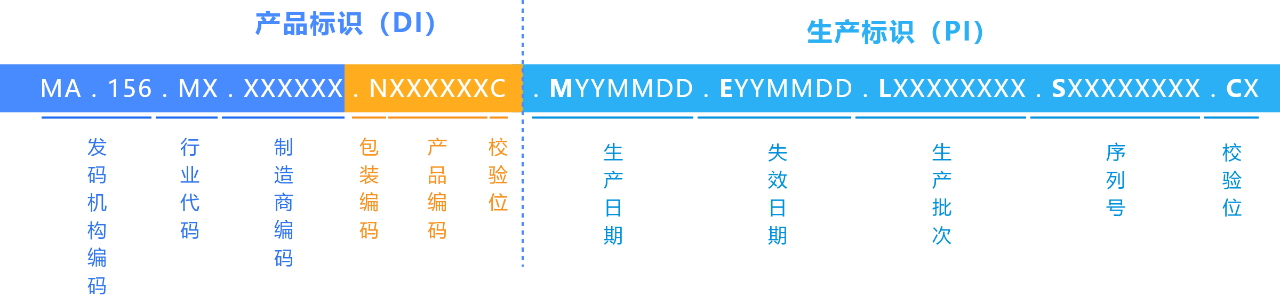 UDI碼用什么格式生成？有什么要求？