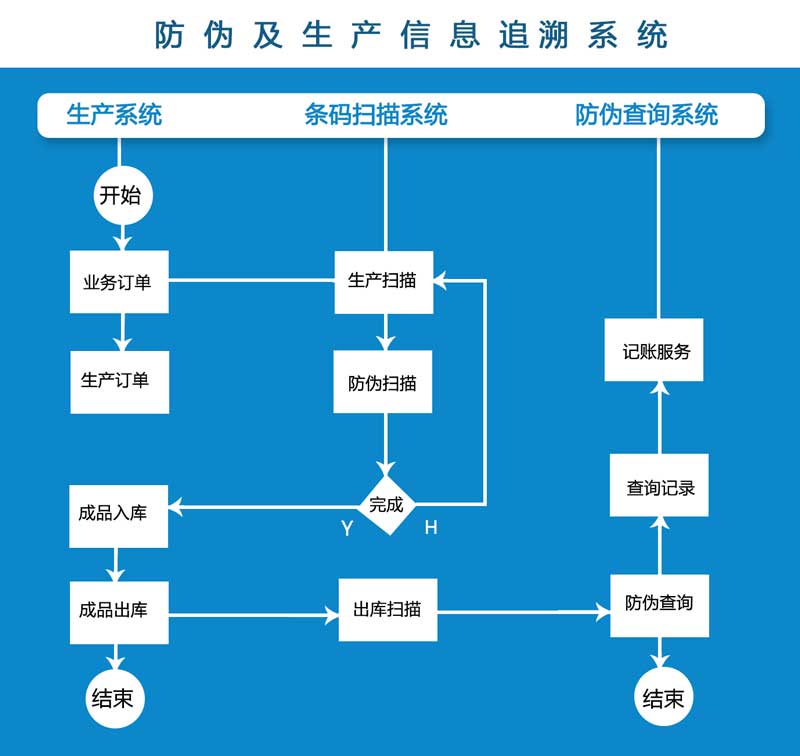 UDI檢測—醫(yī)療器械產(chǎn)品出廠前最容易忽略的問題之一！