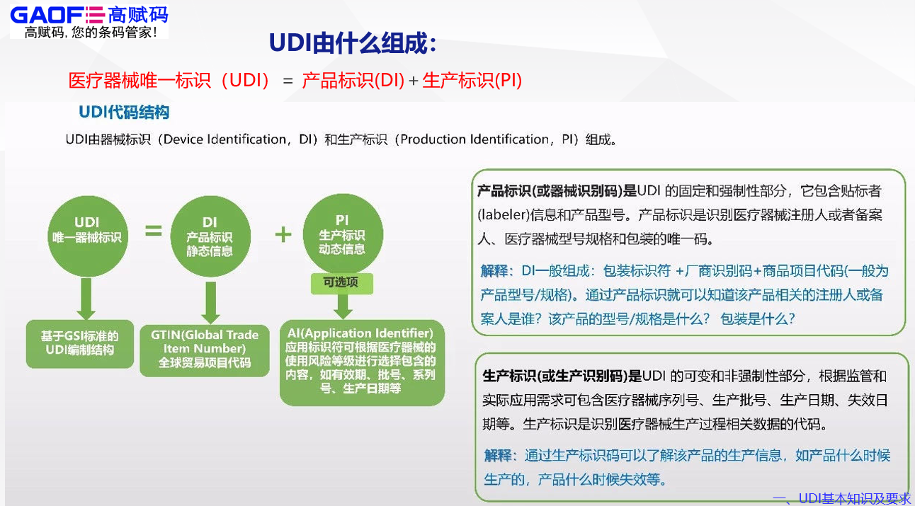 醫(yī)療器械唯一標(biāo)識（UDI）是什么？高賦碼能為您做什么？