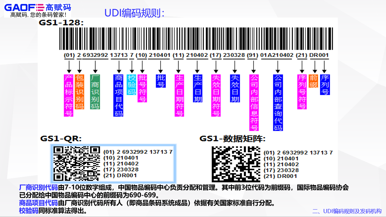 高賦碼UDI方案的運(yùn)用助推醫(yī)療器械走出國門