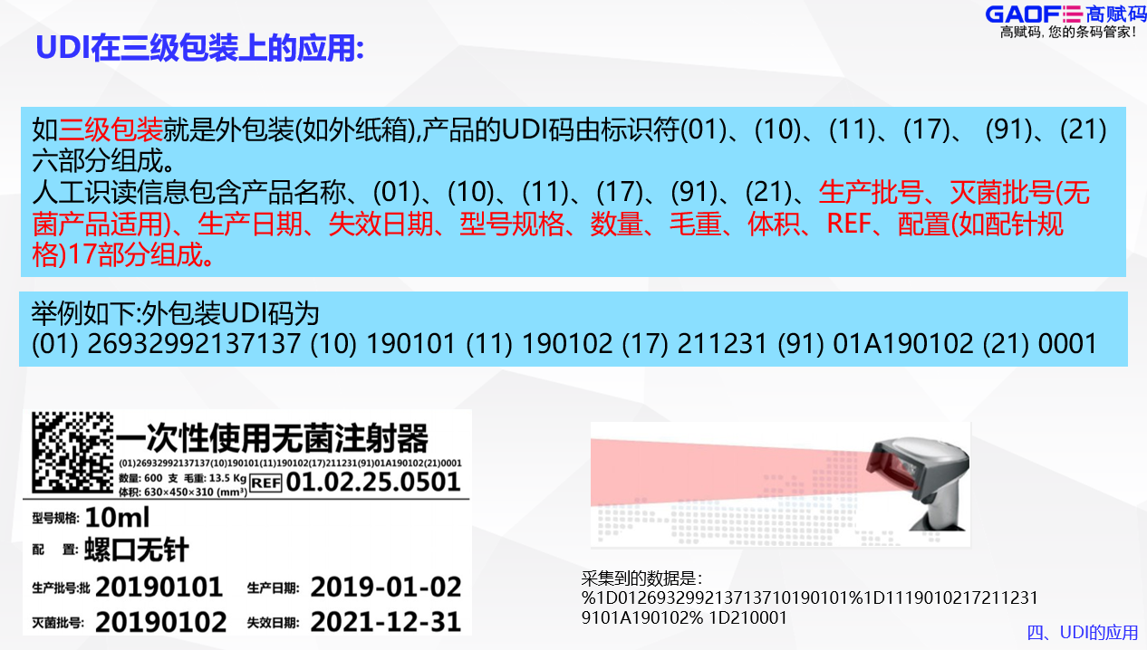 高賦碼告訴你UDI要出現(xiàn)在哪些包裝上？