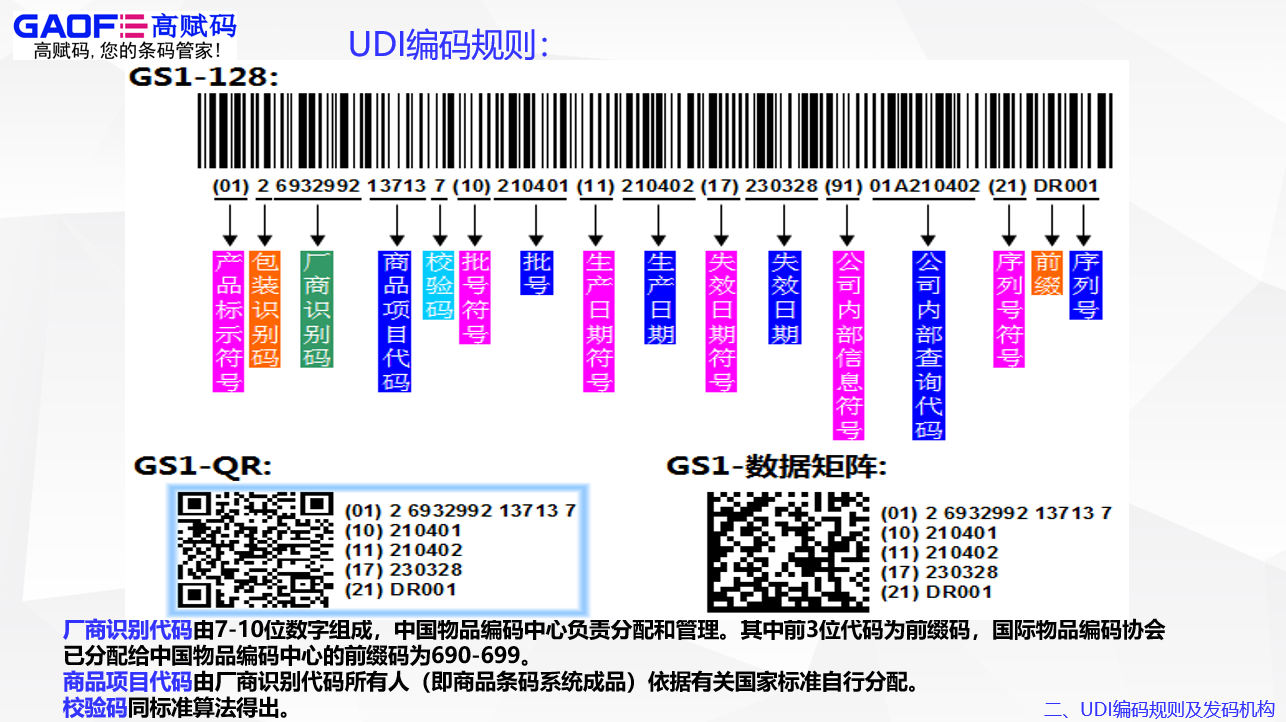 高賦碼-UDI中GS1的誤區(qū)有哪些？