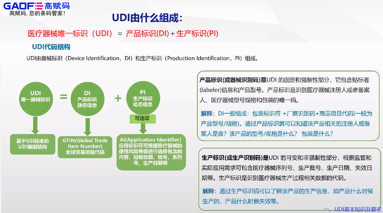 高賦碼淺析醫(yī)療器械唯一標識發(fā)展現(xiàn)狀